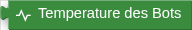 Temperature des Bots